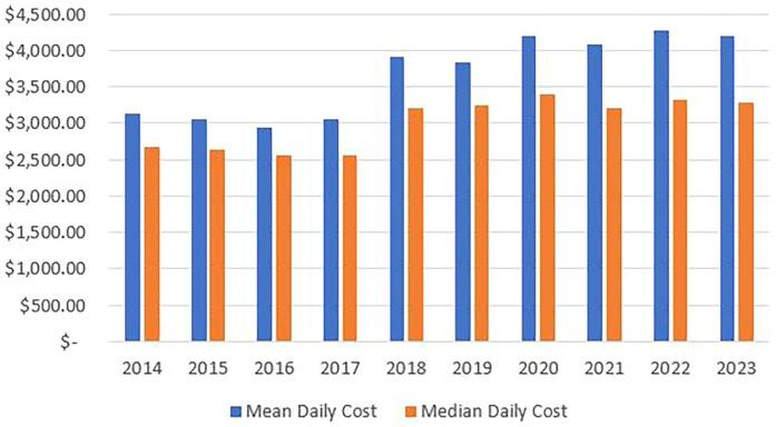 https://cdn.ncbi.nlm.nih.gov/pmc/blobs/b92f/12321774/a1cad54a808e/fped-13-1622205-g005.jpg