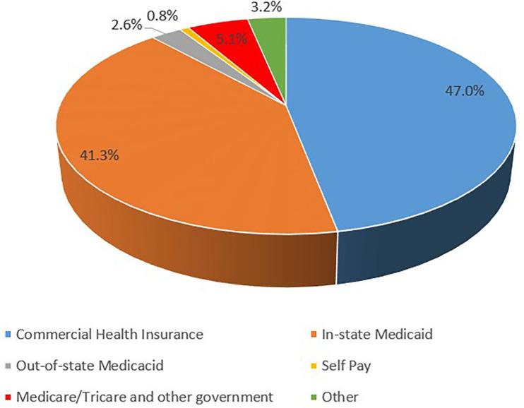 https://cdn.ncbi.nlm.nih.gov/pmc/blobs/b92f/12321774/e08d46c32add/fped-13-1622205-g003.jpg