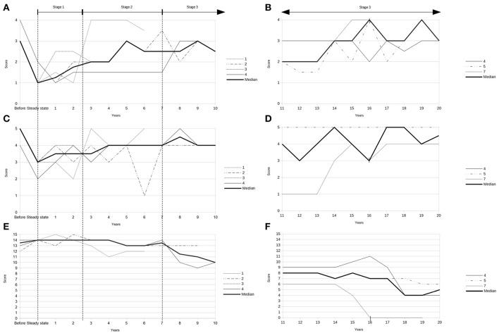 https://cdn.ncbi.nlm.nih.gov/pmc/blobs/b930/6716054/dd7cc347daec/fneur-10-00901-g0001.jpg