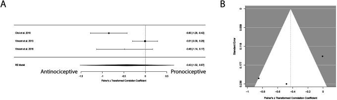 https://cdn.ncbi.nlm.nih.gov/pmc/blobs/b932/11918744/10816a101c15/painreports-10-e1263-g001.jpg