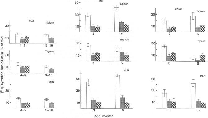 https://cdn.ncbi.nlm.nih.gov/pmc/blobs/b933/297742/74a51c7c1473/pnas00282-0259-a.jpg