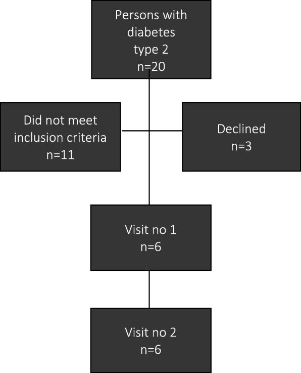 https://cdn.ncbi.nlm.nih.gov/pmc/blobs/b933/7786485/80d7c645455f/40814_2020_754_Fig1_HTML.jpg
