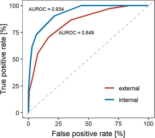 https://cdn.ncbi.nlm.nih.gov/pmc/blobs/b935/7863322/3dc634744bfe/12967_2021_2720_Fig2_HTML.jpg