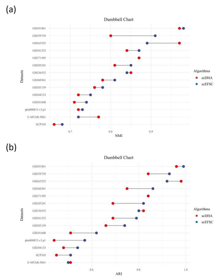 https://cdn.ncbi.nlm.nih.gov/pmc/blobs/b936/9108753/c440ae569570/gr4.jpg