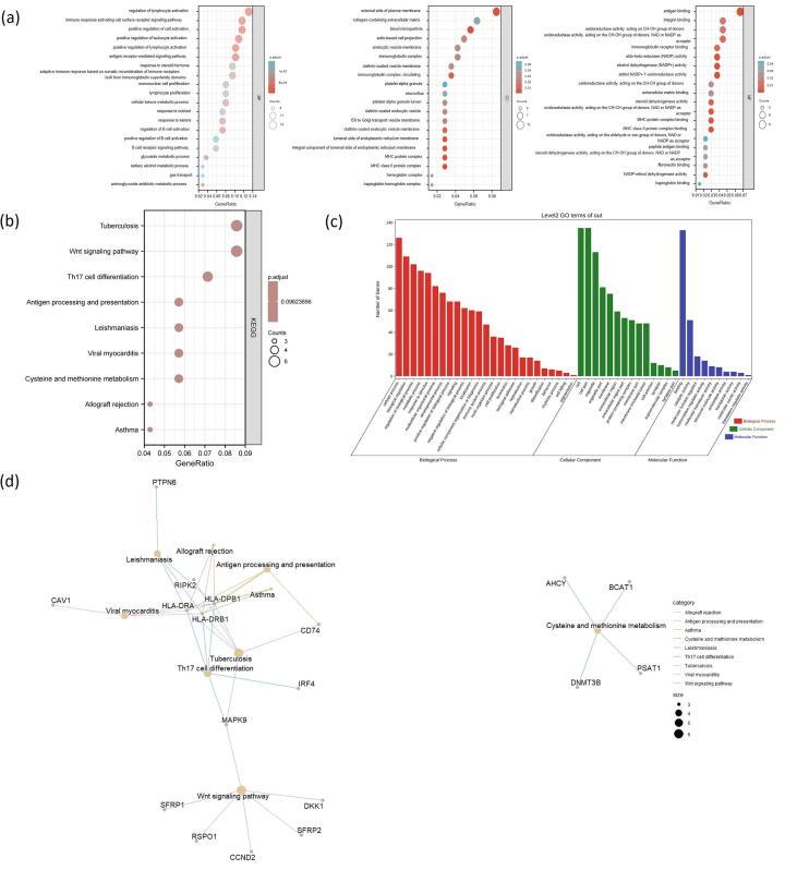https://cdn.ncbi.nlm.nih.gov/pmc/blobs/b936/9108753/ddb3526ca5b3/gr9.jpg