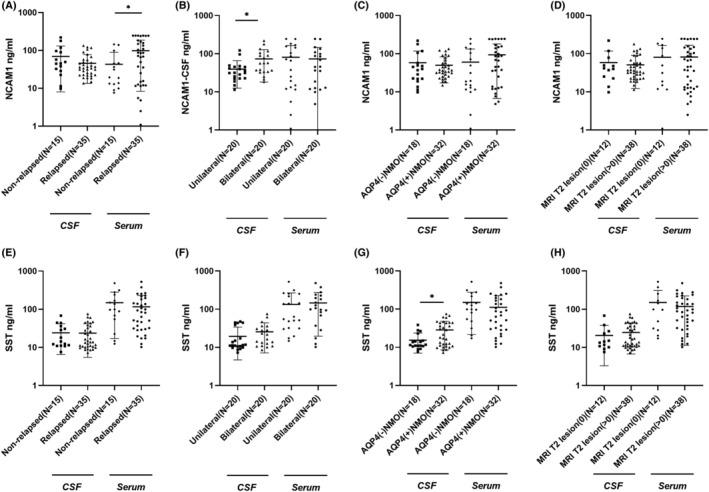 https://cdn.ncbi.nlm.nih.gov/pmc/blobs/b937/11093237/6bd309b7abc7/ACN3-11-1184-g004.jpg