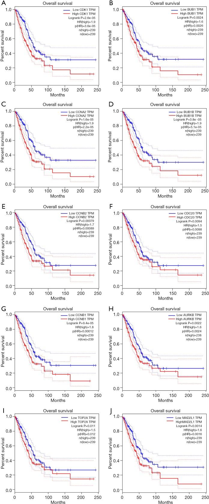 https://cdn.ncbi.nlm.nih.gov/pmc/blobs/b937/7225159/517ebfad24db/tlcr-09-02-218-fS.1.jpg