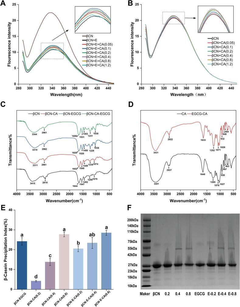 https://cdn.ncbi.nlm.nih.gov/pmc/blobs/b93a/12141943/87032a99cc49/gr3.jpg