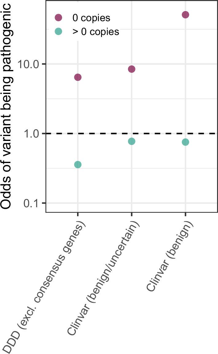 https://cdn.ncbi.nlm.nih.gov/pmc/blobs/b93c/8683084/251258fee300/elife-71513-fig4-figsupp2.jpg
