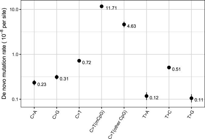 https://cdn.ncbi.nlm.nih.gov/pmc/blobs/b93c/8683084/91564f9b8bdb/elife-71513-fig1-figsupp1.jpg