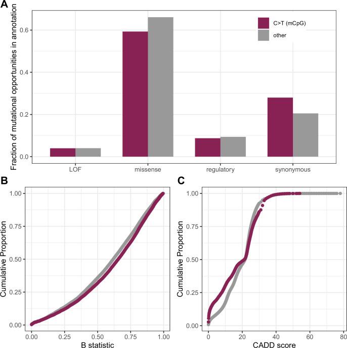 https://cdn.ncbi.nlm.nih.gov/pmc/blobs/b93c/8683084/c8e5d92b2c6d/elife-71513-fig4-figsupp4.jpg