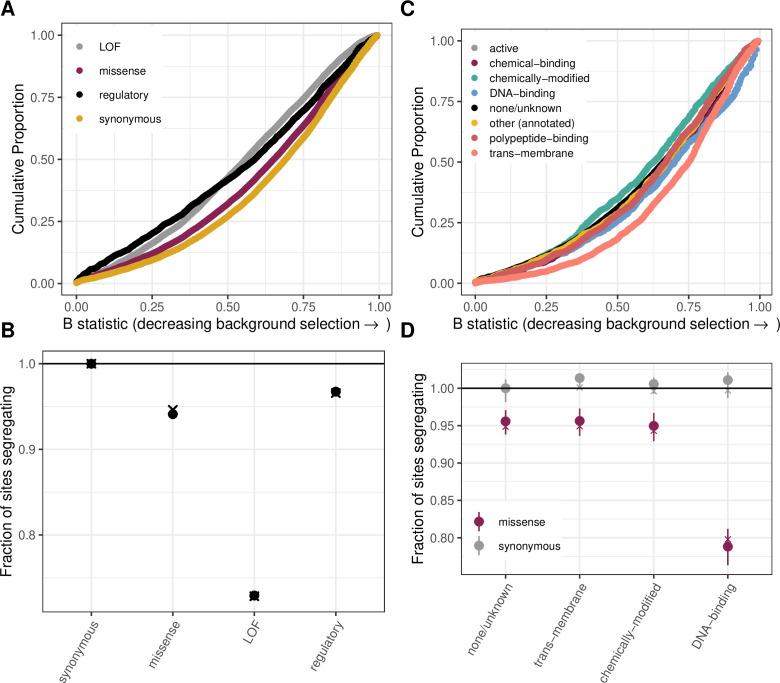 https://cdn.ncbi.nlm.nih.gov/pmc/blobs/b93c/8683084/f2c663fdb689/elife-71513-fig2-figsupp2.jpg
