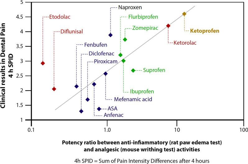 https://cdn.ncbi.nlm.nih.gov/pmc/blobs/b93e/6822819/e44ceb9167be/12325_2019_1053_Fig1_HTML.jpg