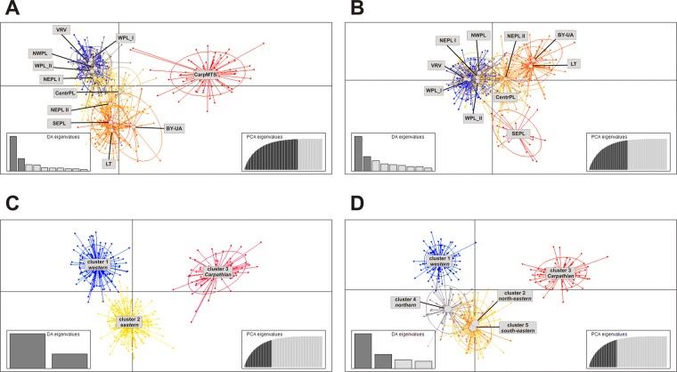 https://cdn.ncbi.nlm.nih.gov/pmc/blobs/b93e/6908625/7e89997699c6/41598_2019_55273_Fig5_HTML.jpg