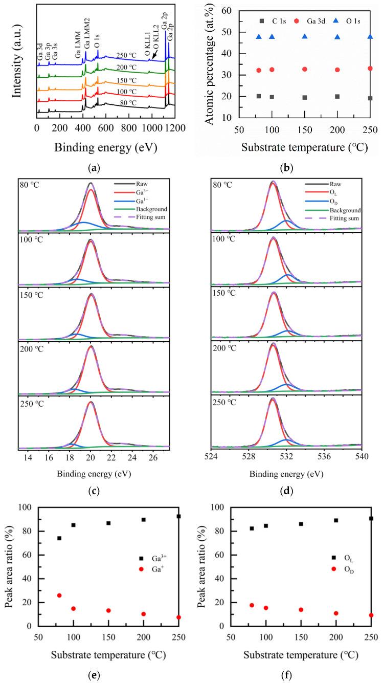https://cdn.ncbi.nlm.nih.gov/pmc/blobs/b93f/9100640/3ad02e26ba72/nanomaterials-12-01510-g003.jpg