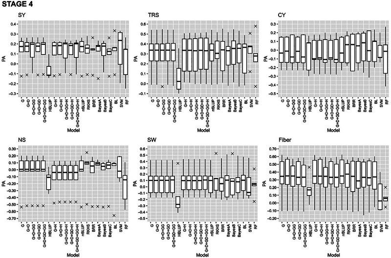 https://cdn.ncbi.nlm.nih.gov/pmc/blobs/b941/11685804/845facb4ba5b/TPG2-18-e20545-g010.jpg