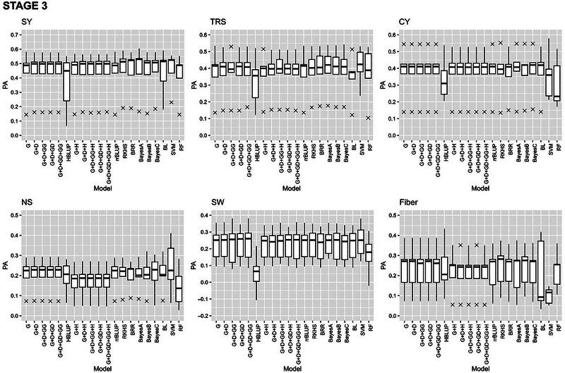 https://cdn.ncbi.nlm.nih.gov/pmc/blobs/b941/11685804/94ce6da8ab1e/TPG2-18-e20545-g004.jpg