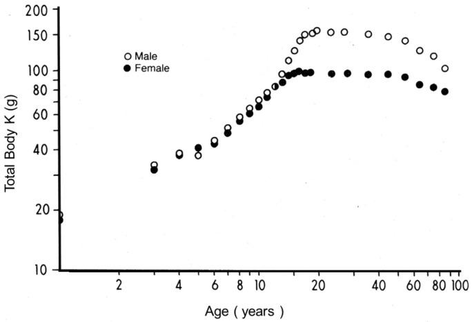 https://cdn.ncbi.nlm.nih.gov/pmc/blobs/b941/5622795/9467effbfc38/nutrients-09-01035-g002.jpg
