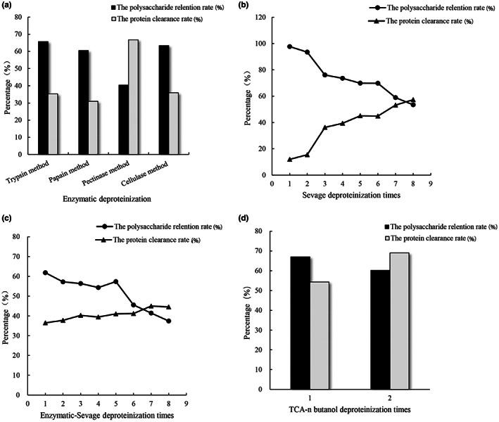 https://cdn.ncbi.nlm.nih.gov/pmc/blobs/b943/9834838/26d87e224267/FSN3-11-364-g001.jpg