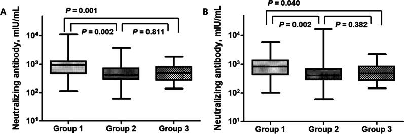 https://cdn.ncbi.nlm.nih.gov/pmc/blobs/b944/9178898/e335e9c94b5f/12879_2022_7511_Fig3_HTML.jpg