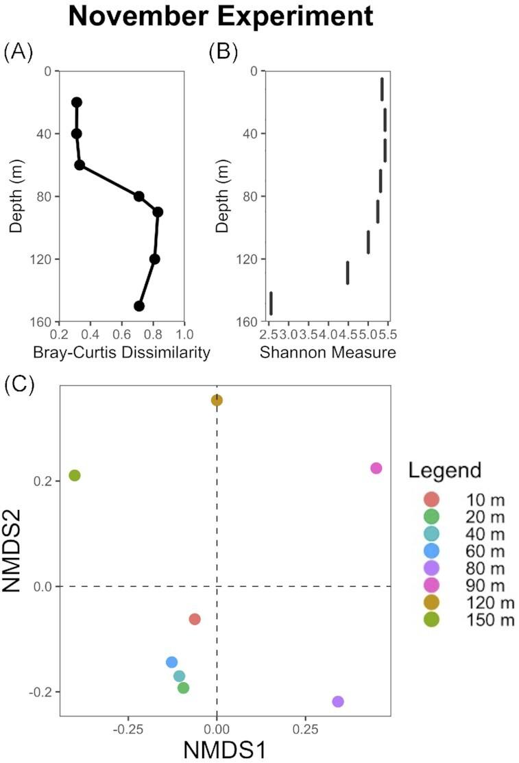 https://cdn.ncbi.nlm.nih.gov/pmc/blobs/b945/10117809/76eb8a1abdff/xtac029fig2.jpg