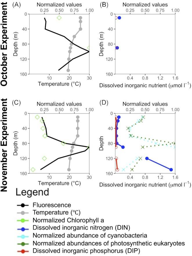 https://cdn.ncbi.nlm.nih.gov/pmc/blobs/b945/10117809/f87222c10a16/xtac029fig1.jpg