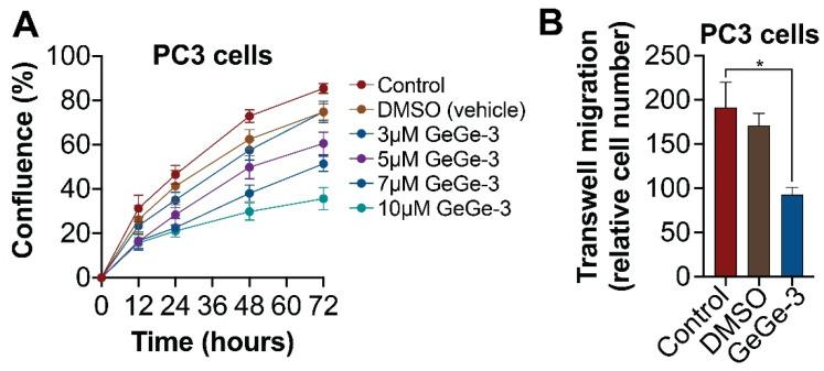 https://cdn.ncbi.nlm.nih.gov/pmc/blobs/b946/11121338/a2f4a22555da/ijms-25-05380-g004.jpg