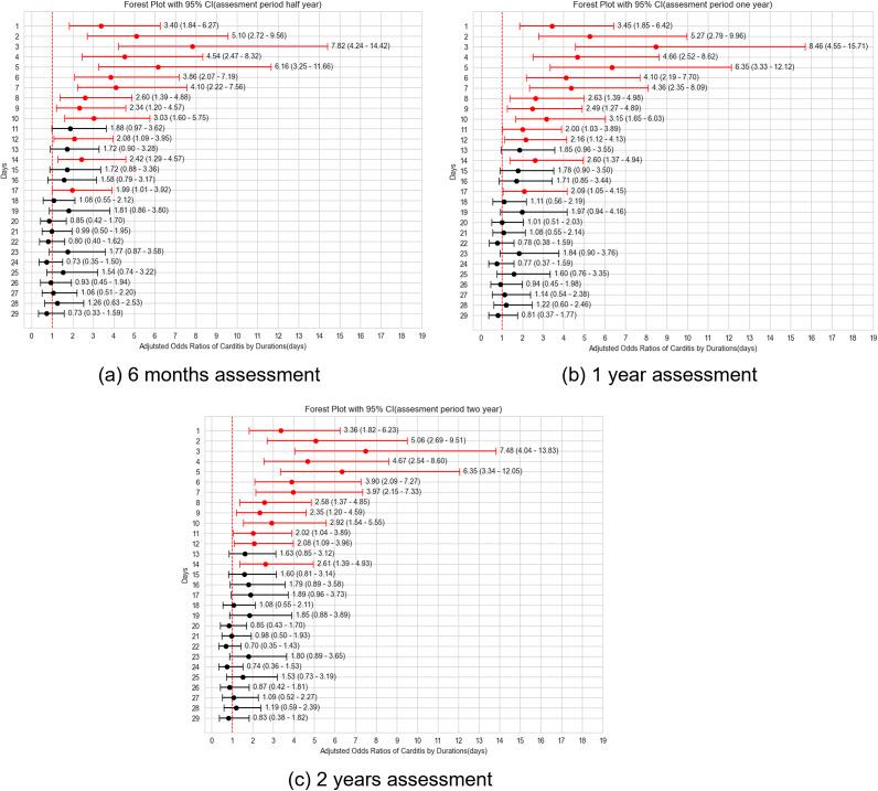 https://cdn.ncbi.nlm.nih.gov/pmc/blobs/b946/12001146/1cb0887fcdac/S0950268825000329_fig6.jpg