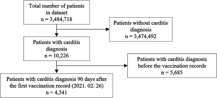 https://cdn.ncbi.nlm.nih.gov/pmc/blobs/b946/12001146/4fff6bec661b/S0950268825000329_fig1.jpg