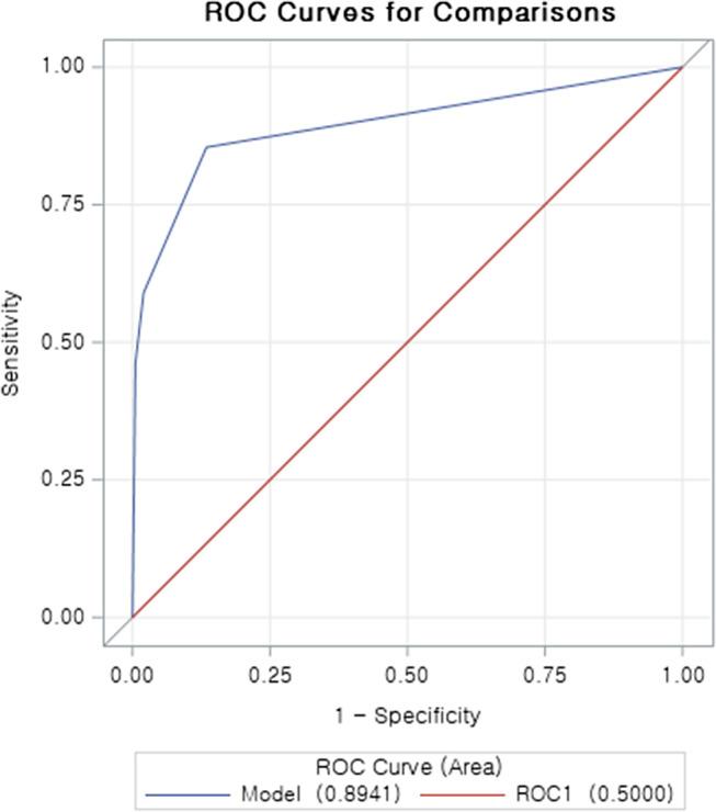 https://cdn.ncbi.nlm.nih.gov/pmc/blobs/b946/12001146/5a93407ae831/S0950268825000329_fig3.jpg