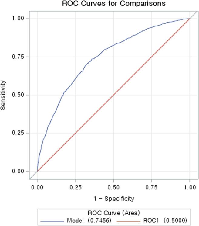 https://cdn.ncbi.nlm.nih.gov/pmc/blobs/b946/12001146/7aeaf5edf3cb/S0950268825000329_fig5.jpg
