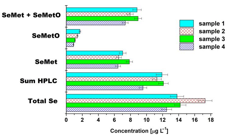 https://cdn.ncbi.nlm.nih.gov/pmc/blobs/b948/8398165/ec061c69bc34/molecules-26-05073-g006.jpg
