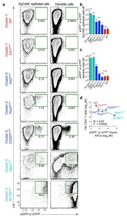 https://cdn.ncbi.nlm.nih.gov/pmc/blobs/b94b/4718891/06ba97294e92/nihms733233f7.jpg