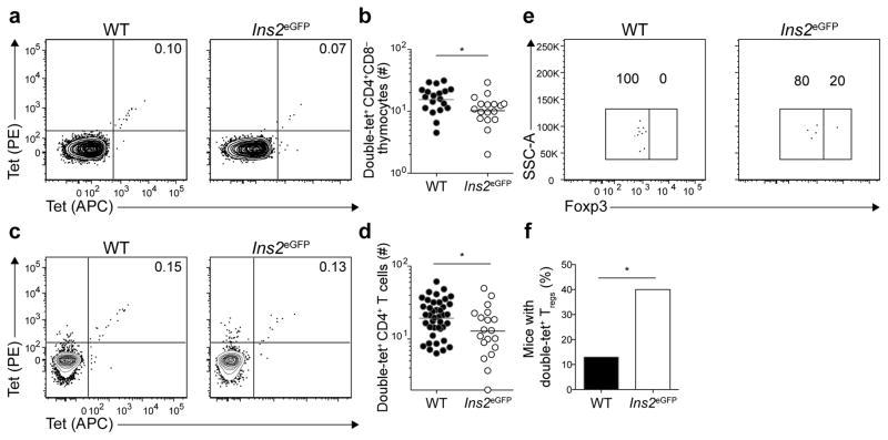https://cdn.ncbi.nlm.nih.gov/pmc/blobs/b94b/4718891/2012300456e1/nihms733233f3.jpg