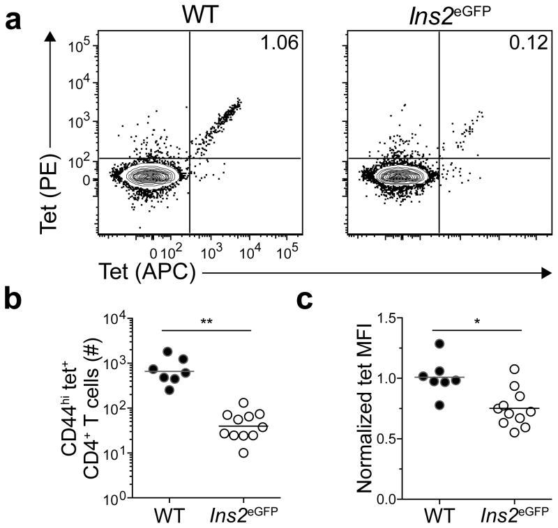 https://cdn.ncbi.nlm.nih.gov/pmc/blobs/b94b/4718891/81f9619e5abd/nihms733233f4.jpg