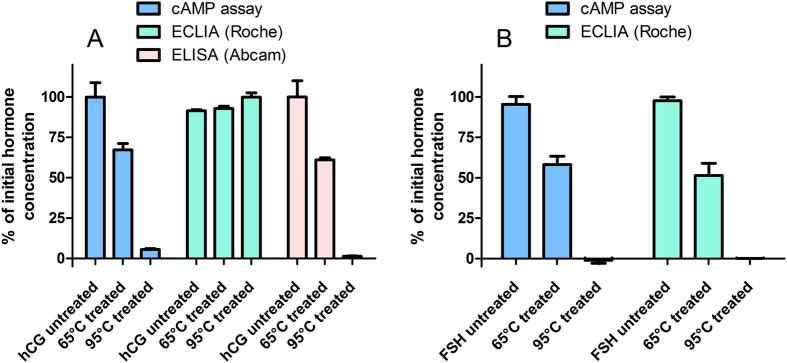 https://cdn.ncbi.nlm.nih.gov/pmc/blobs/b94e/5299843/e32c49401241/srep42219-f4.jpg
