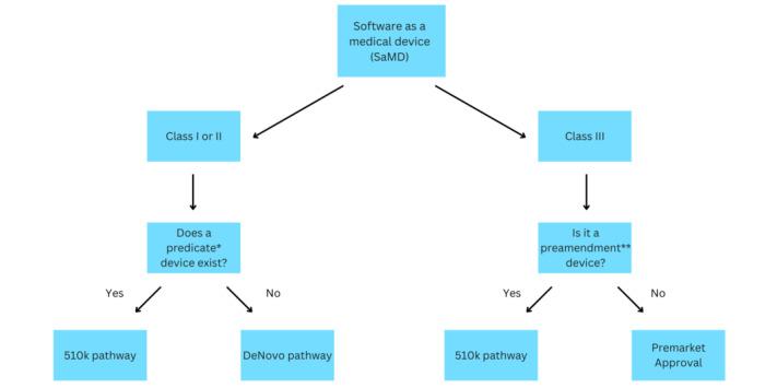 https://cdn.ncbi.nlm.nih.gov/pmc/blobs/b94f/11041443/2cfcf9edfed2/ai_v2i1e42940_fig1.jpg