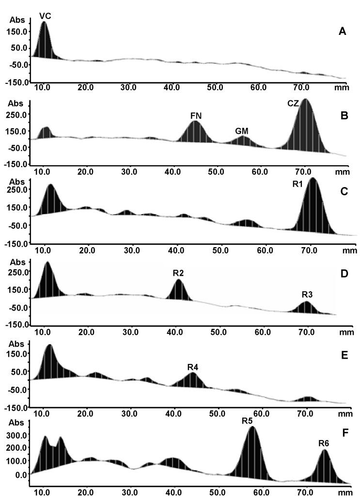 https://cdn.ncbi.nlm.nih.gov/pmc/blobs/b952/6259104/2372e07b6a86/molecules-15-07547-g002.jpg