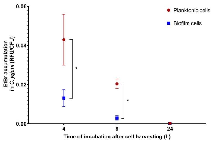 https://cdn.ncbi.nlm.nih.gov/pmc/blobs/b952/7693524/219a26761bee/microorganisms-08-01693-g003.jpg