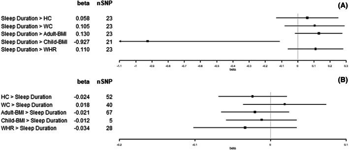 https://cdn.ncbi.nlm.nih.gov/pmc/blobs/b953/10946465/503da1ea8e7d/OBY-31-861-g004.jpg