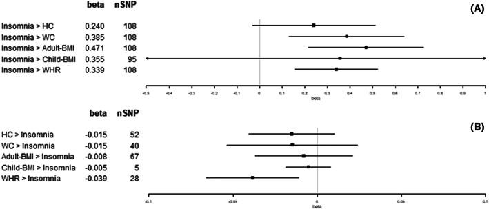https://cdn.ncbi.nlm.nih.gov/pmc/blobs/b953/10946465/65dd0f236adb/OBY-31-861-g003.jpg