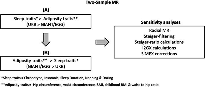 https://cdn.ncbi.nlm.nih.gov/pmc/blobs/b953/10946465/6883329a67ce/OBY-31-861-g005.jpg
