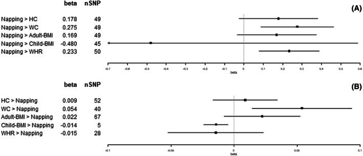 https://cdn.ncbi.nlm.nih.gov/pmc/blobs/b953/10946465/73fedbb1c7f7/OBY-31-861-g006.jpg