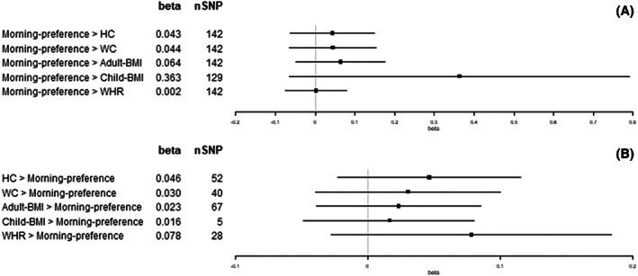 https://cdn.ncbi.nlm.nih.gov/pmc/blobs/b953/10946465/c6f813b26bb1/OBY-31-861-g001.jpg