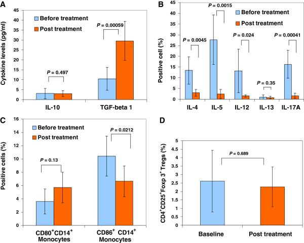 https://cdn.ncbi.nlm.nih.gov/pmc/blobs/b953/3716981/1e2c10e4f293/1741-7015-11-160-2.jpg