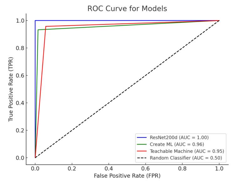 https://cdn.ncbi.nlm.nih.gov/pmc/blobs/b954/12015992/0c78026d0945/cureus-0017-00000081064-i03.jpg