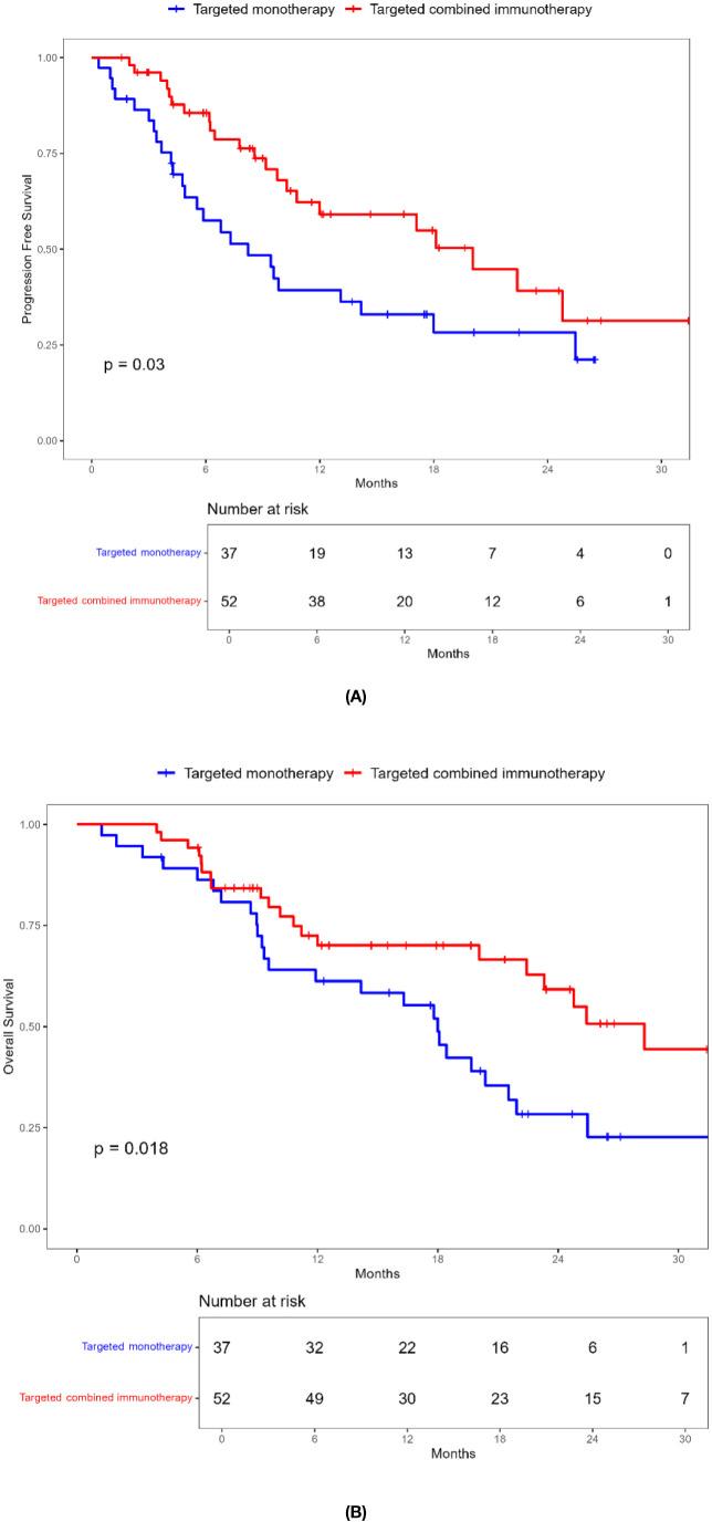 https://cdn.ncbi.nlm.nih.gov/pmc/blobs/b954/12066334/d4430ee10109/fonc-15-1515640-g005.jpg