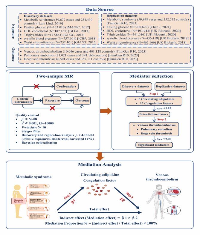 https://cdn.ncbi.nlm.nih.gov/pmc/blobs/b954/12135247/80c6fa6f708c/13098_2025_1763_Fig1_HTML.jpg