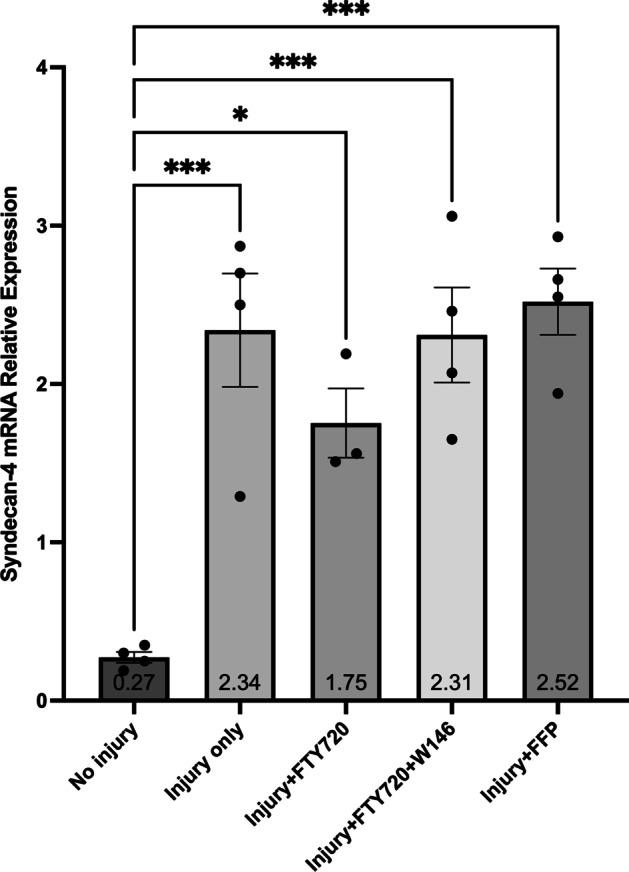 https://cdn.ncbi.nlm.nih.gov/pmc/blobs/b955/9388705/5f29e8a1d803/40635_2022_462_Fig6_HTML.jpg