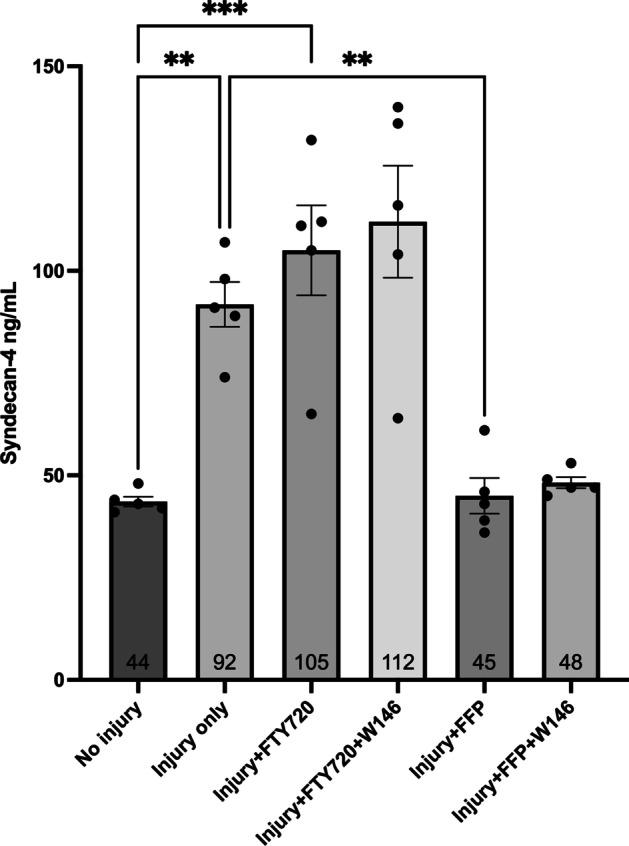 https://cdn.ncbi.nlm.nih.gov/pmc/blobs/b955/9388705/bd7d14111beb/40635_2022_462_Fig2_HTML.jpg